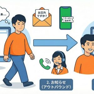 カゴ落ちとは？初心者向けに原因と対策を詳しく解説