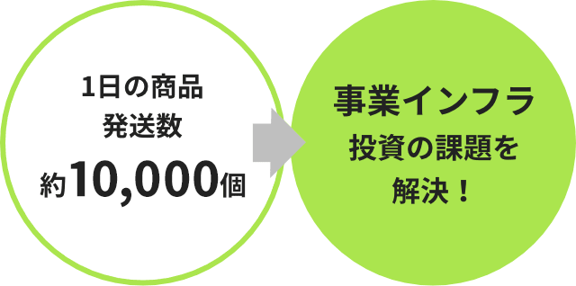 安定したインフラ