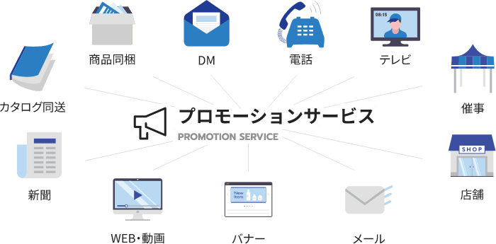 プロモーションサービス